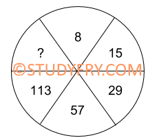 UPSSSC exam question number 56