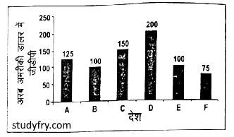 UP Police exam paper 27 jan 2019 question 84
