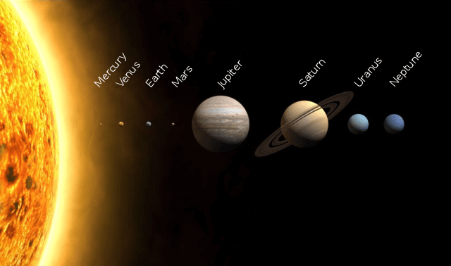 सौरमंडल में ग्रहों का क्रम 